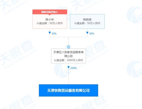 五八到家拓展物流布局，快狗貨運服務公司在天津成立